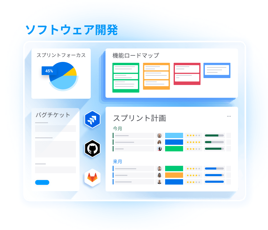 JA cluster Software development